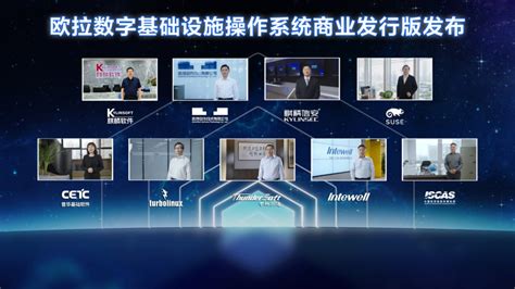 中国算力网——智算网络上线_腾讯新闻
