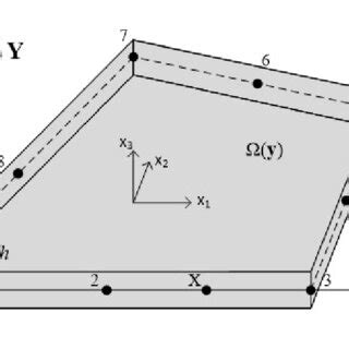Finite-Element Method of a Plate Bending 的图像结果