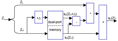 21st Century Slide Rules with Logarithmic Arithmetic - EE Times