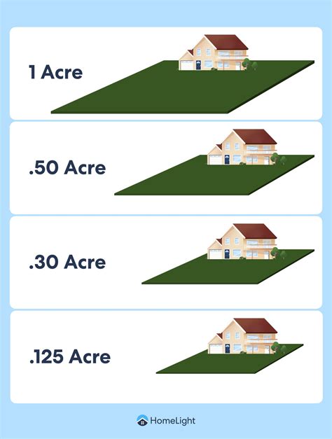 How Big Is an Acre? A Guide for Homebuyers