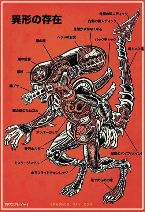 Alien Organs 的图像结果