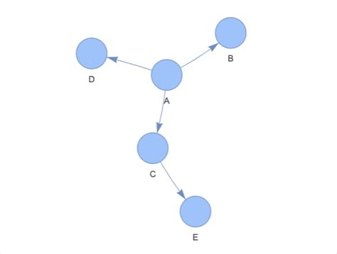 Image result for Pyplot Interactive Graph