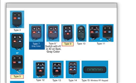 Image result for How to Program Mote Remote