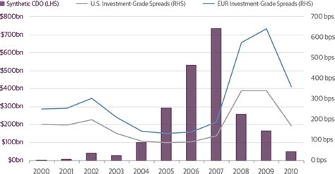 Credit default swaps: Useful, deceptive, harmful? - India Dictionary