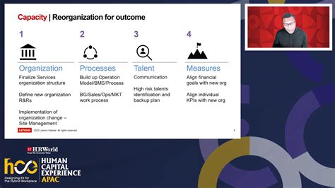 Lenovo’s Case Study: HR’s role in organisation transformation, ETHRWorldSEA