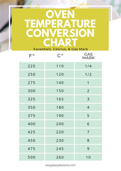 Oven Temperature Conversion Table Fahrenheit To Celsius | Cabinets Matttroy