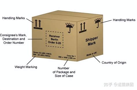 包装箱标识设计图__公共标识标志_标志图标_设计图库_昵图网nipic.com