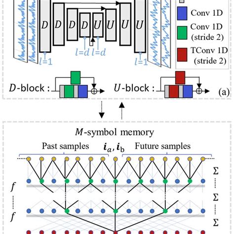 Image result for Encoder Code Decoder CNN