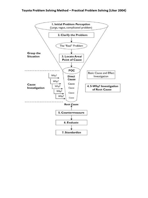 Practical Problem Solving Method 的图像结果