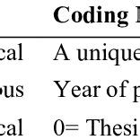 Image result for Meta-Analysis Coding Template