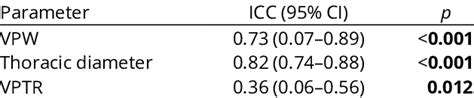 Interobserver Reliability 的图像结果