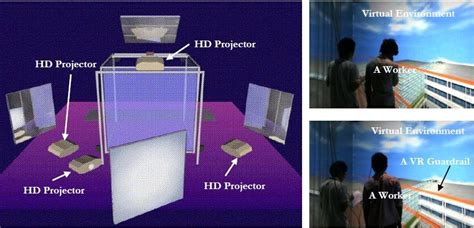 Cave Automatic Virtual Environment 的图像结果