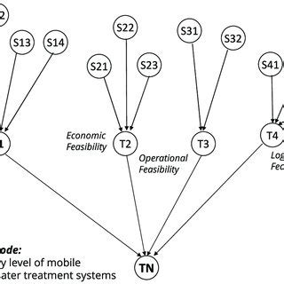 Bayesian Network Visualization 的图像结果