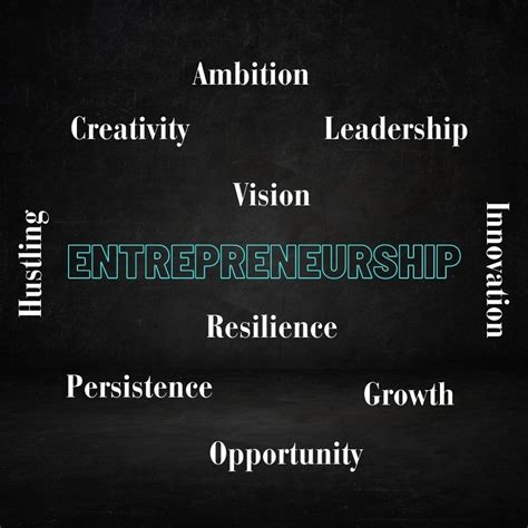 Entrepreneurship as a Career 的图像结果