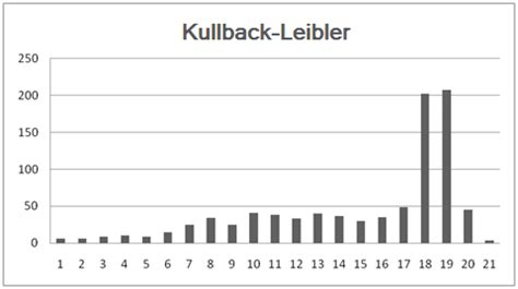 Image result for Statistical Distance Examples