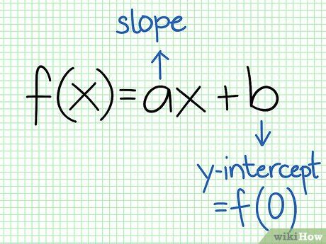 Image result for Solving Linear Functions