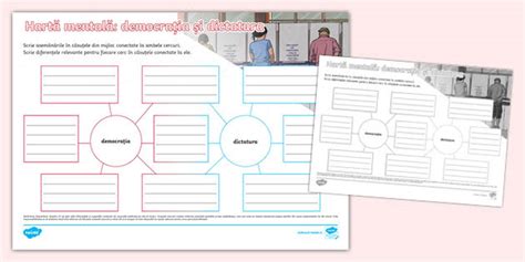 Democrația și dictatura – Hartă mentală
