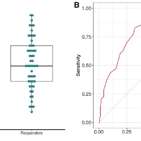 Image result for Pulse Pressure Variation Explained