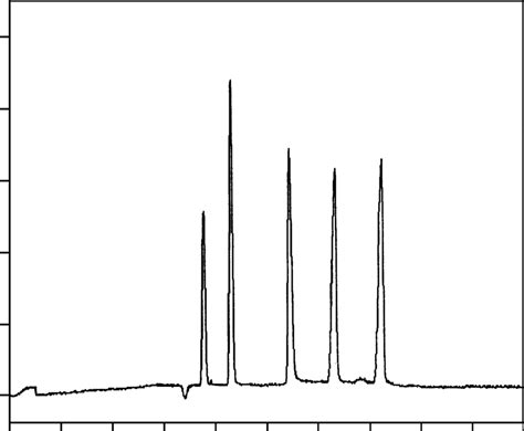 Image result for Electropherogram vs Chromatogram