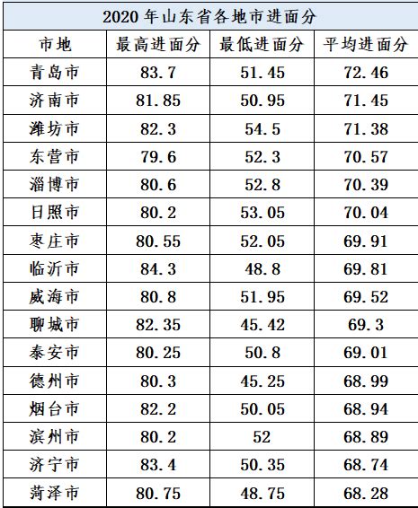 山东济宁市高考成绩几点查询2023,成绩查询时间几点钟公布