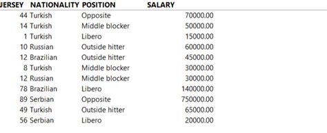 Image result for Examples On Pivot SQL