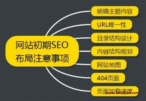 袁毅明：教你学会SEO技能，21天小白SEO进阶计划 - 知乎