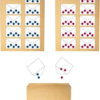 Randomisation 的图像结果