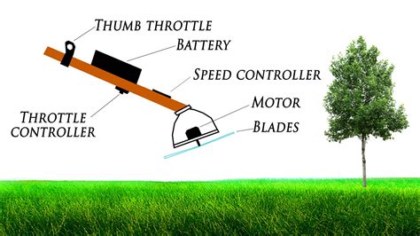 Image result for Simple Wood Cutter