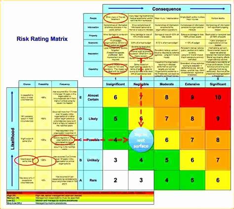 Image result for Sample Risk Analysis