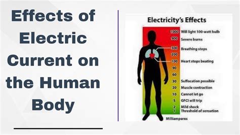 Electricity Effect 的图像结果
