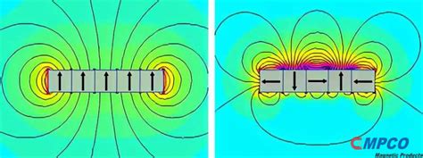 Image result for Halbach Array Motor
