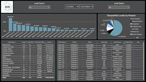 Local Marketing Dashboard 的图像结果