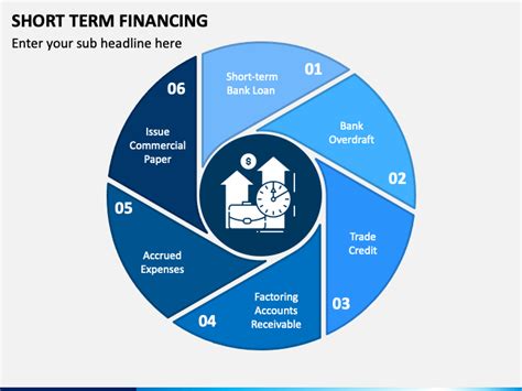 Short-Term Financing 的图像结果