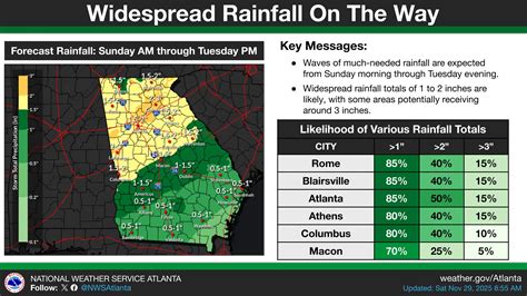 Rain... - US National Weather Service Peachtree City Georgia | Facebook