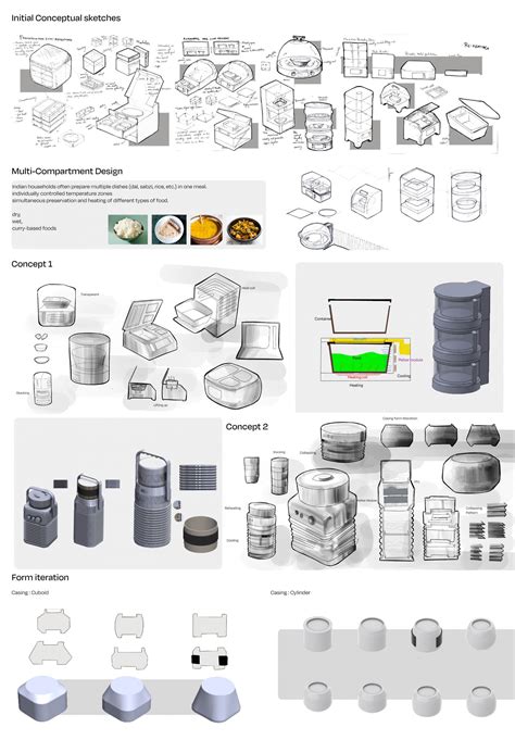 Thermigo | CEPT - Portfolio