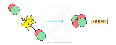 Physics Nuclear Fusion 的图像结果