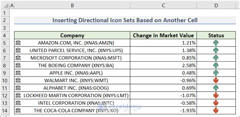 Image result for Conditional Formatiing Using Icon Set