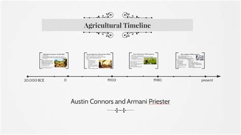 Image result for Farming Simulator Timeline