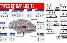 Image result for Car Lights