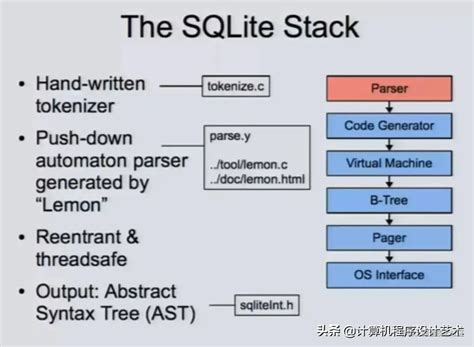 SQLite 的图像结果