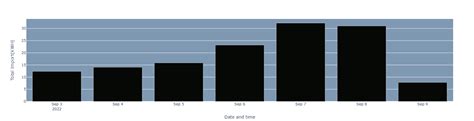Image result for Panda Python Change Bar Chart Figure Size