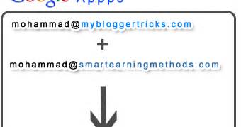 Image result for Create Free Email