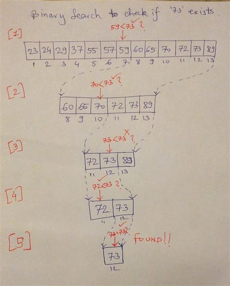 Image result for Binary Search Using Linked List Algorithm