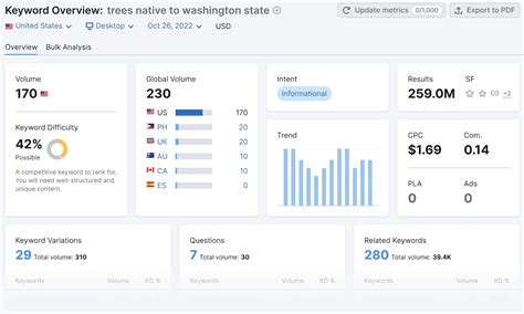 Image result for Python Google Keyword Ranking