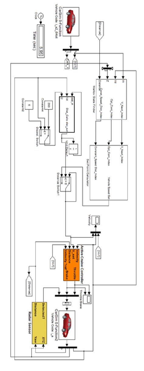 Image result for Simulink Schematic Components