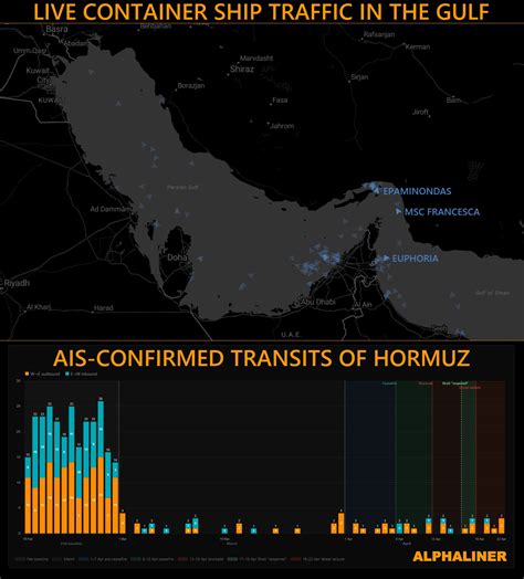 Container shipping faces escalation risks in Strait of Hormuz | Global Maritime Hub