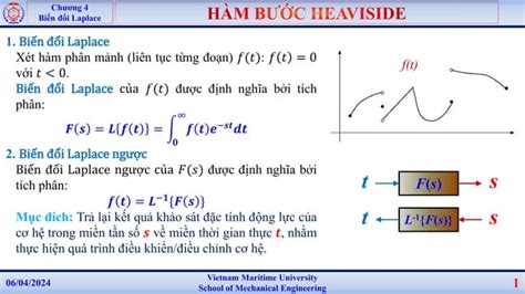 Image result for Heaviside Step Function