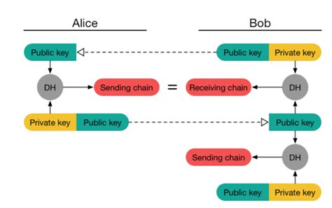Image result for Code Signal Python