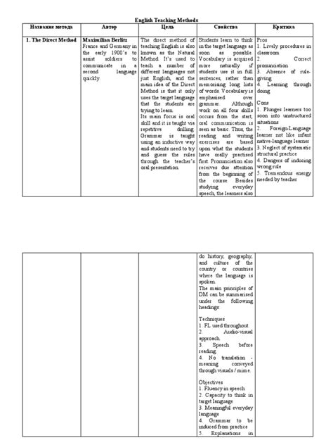 Image result for English Method
