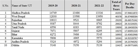 Madhya Pradesh Records Highest Infant Deaths in Last 3 Years | NewsClick